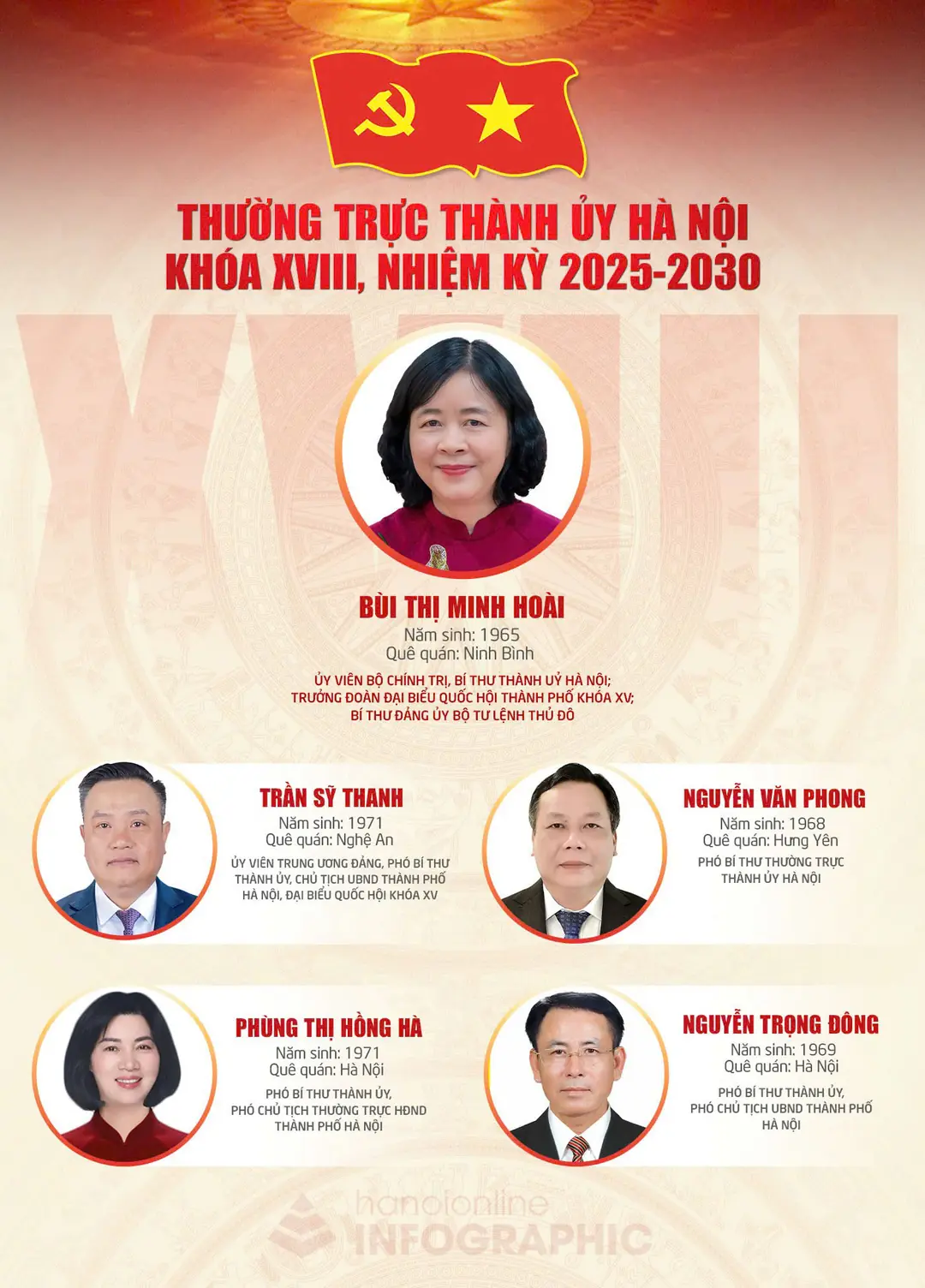 Đài PTTH Hà Nội
